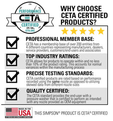 Simpson MSH3125 MegaShot Gas Pressure Washer Powered by Honda GC190, 3200 PSI at 2.5 GPM